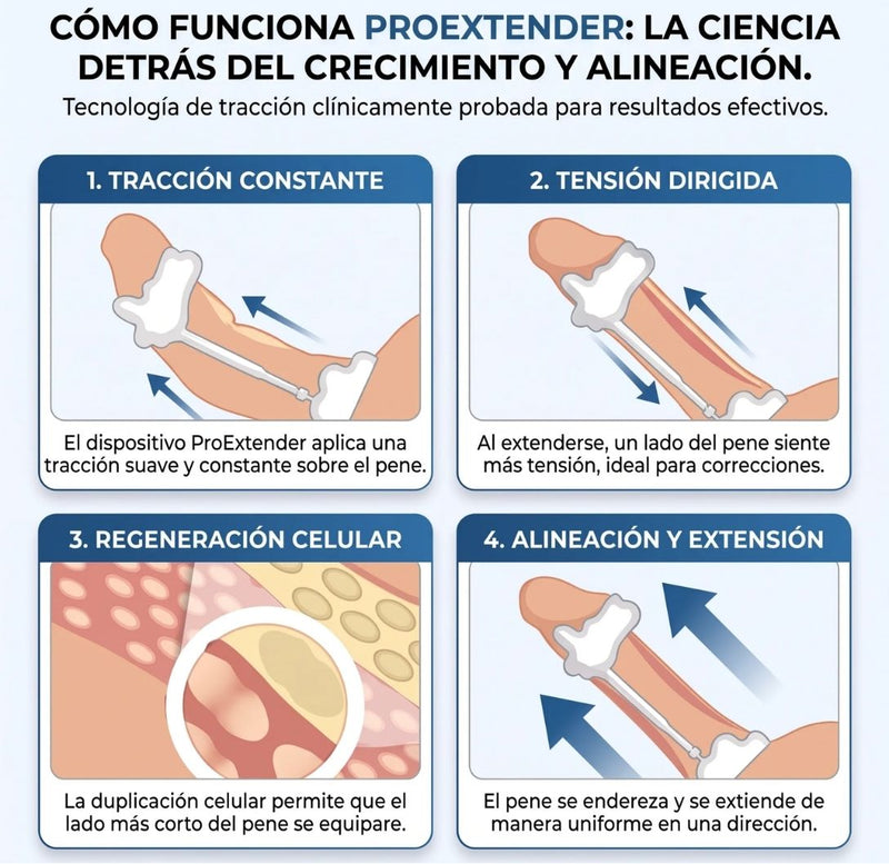 EXTENDER PRO